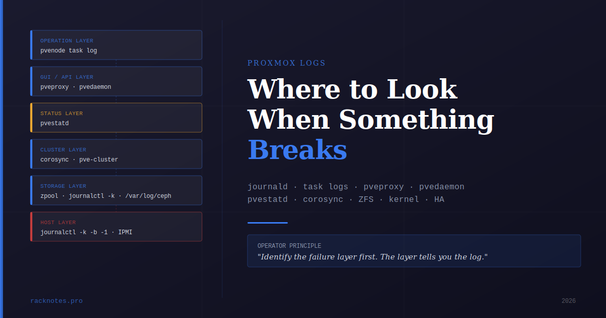 Proxmox logs troubleshooting map — failure layers from task logs to kernel and IPMI