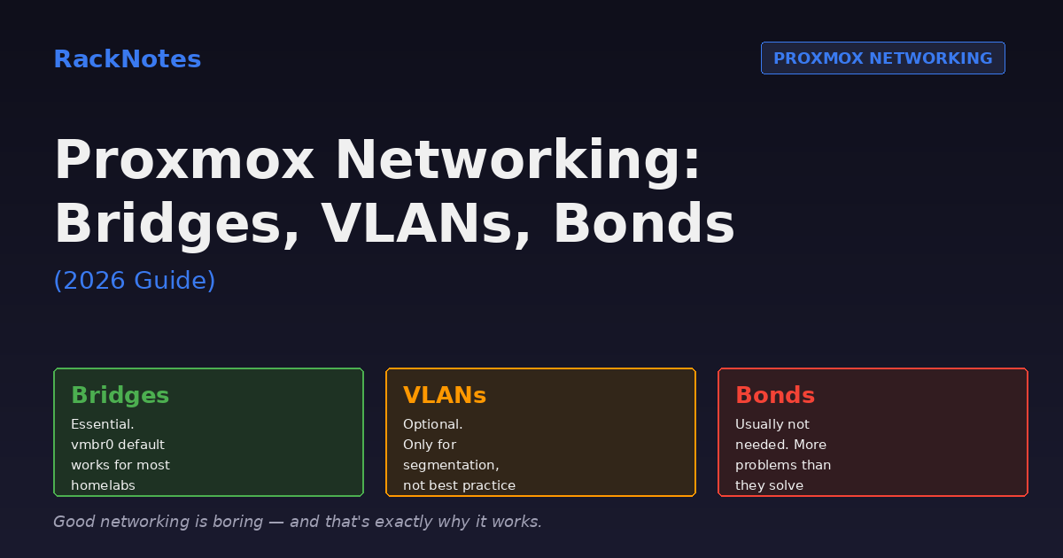 Proxmox networking primitives — bridges, VLANs, bonds decision visual