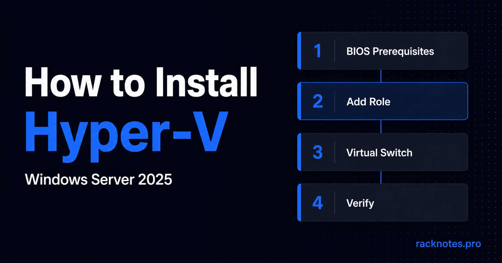 how to install Hyper-V on Windows Server 2025