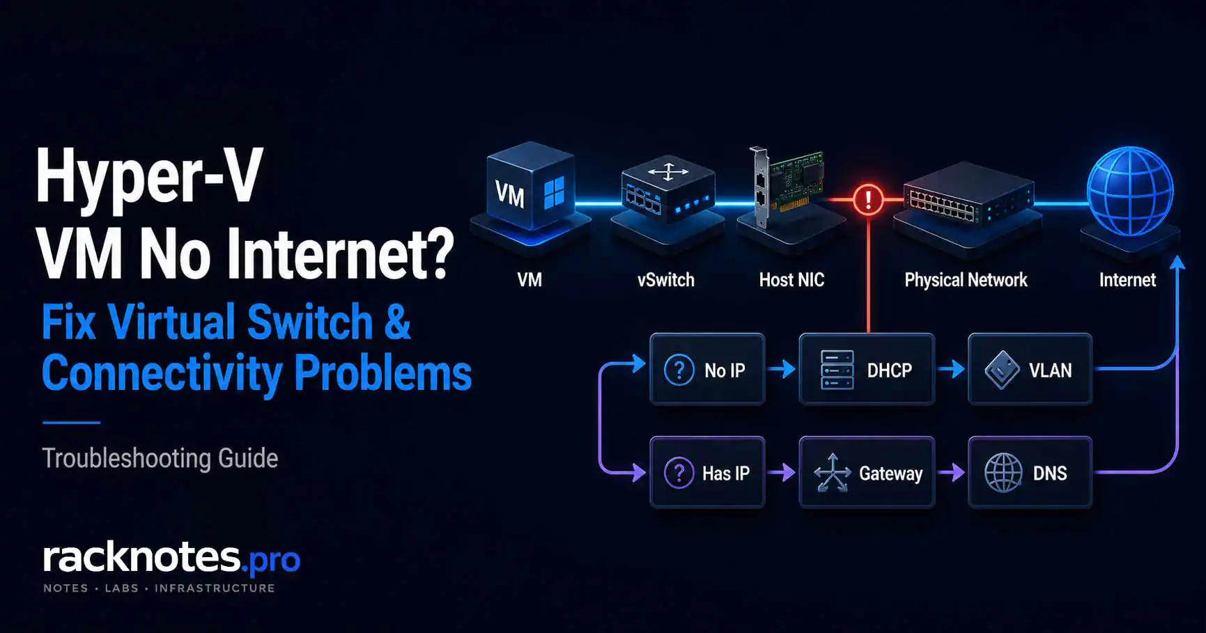 Hyper-V VM no internet — virtual switch and connectivity troubleshooting guide