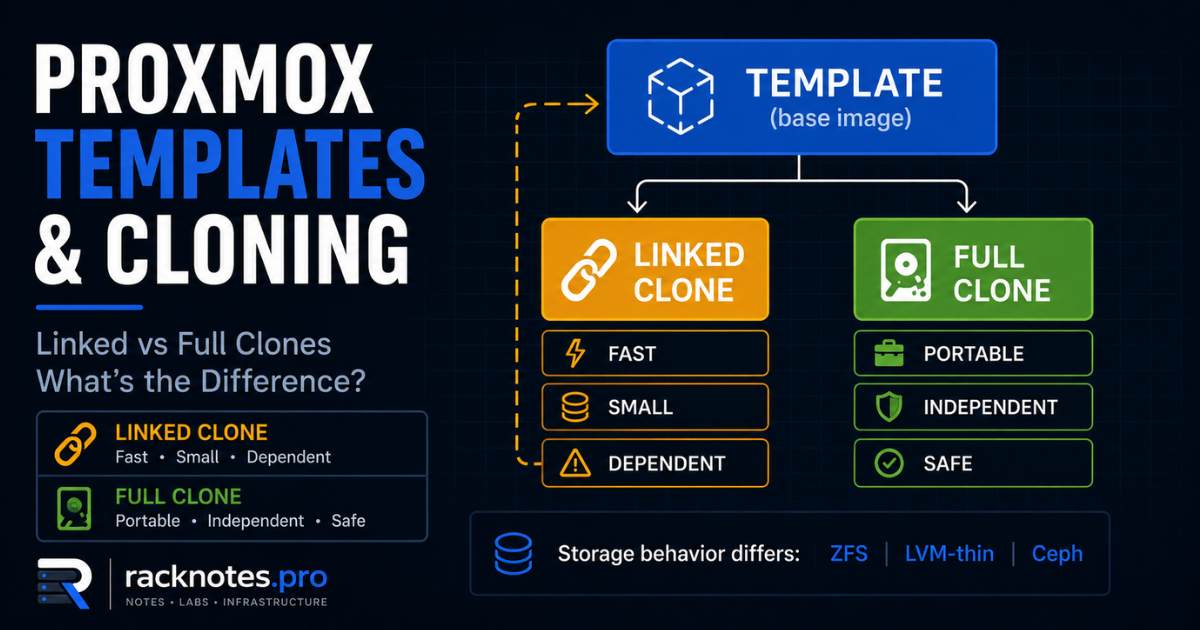 Proxmox VM templates operator guide — clone type comparison (full vs linked vs LVM-thin exception) and template readiness checklist