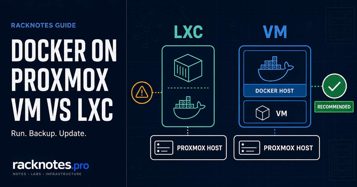 Docker on Proxmox decision table comparing VM, LXC, and native OCI application containers