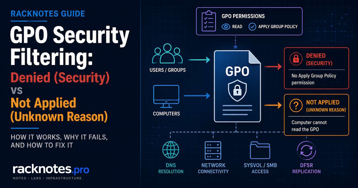 GPO security filtering diagnosis: Denied (Security) vs Not Applied (Unknown Reason) routed to ACL, token, and MS16-072 checks