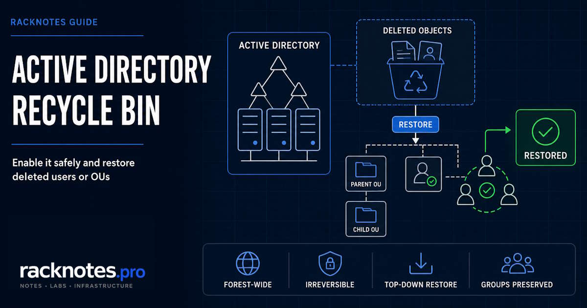 Active Directory Recycle Bin: enable command, restore workflow, and OU recovery order