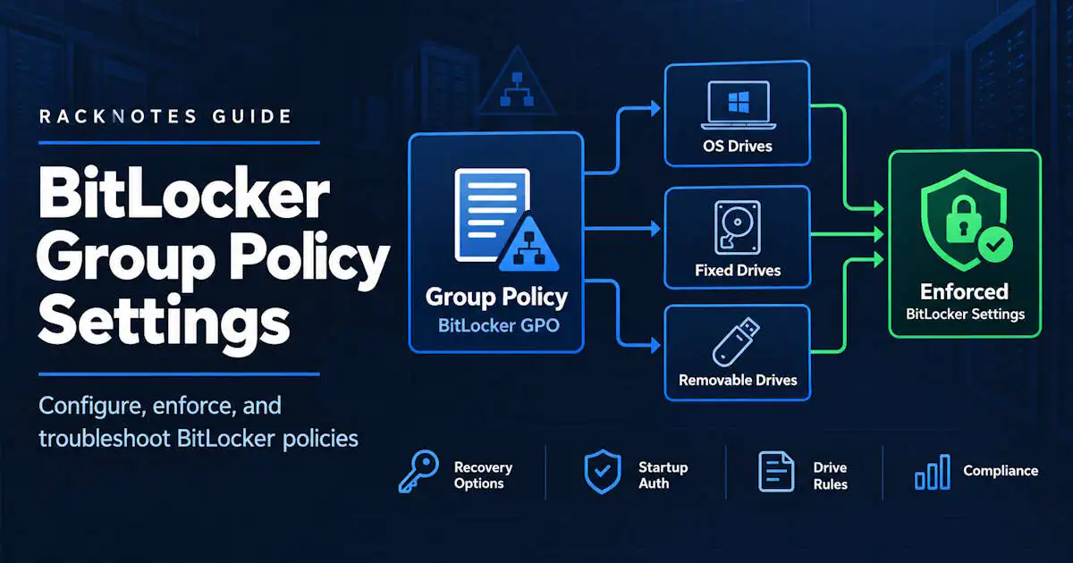 BitLocker Group Policy settings in Group Policy Management Console for drive encryption