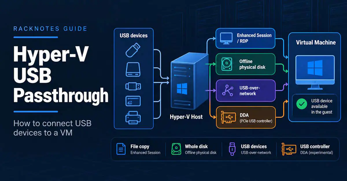 Hyper-V USB passthrough methods: Enhanced Session, RDP redirection, offline physical disk, and USB-over-network